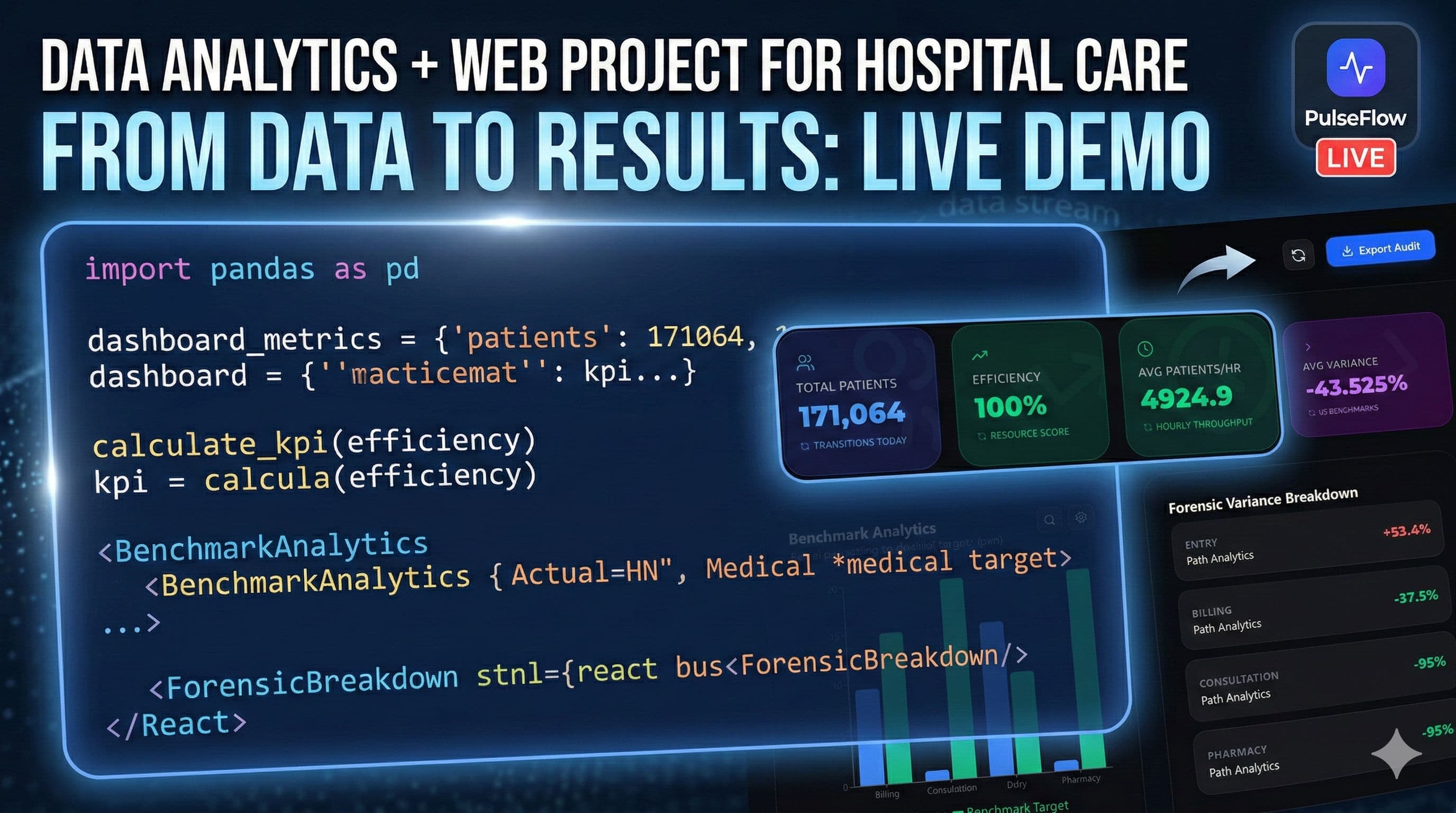 Healthcare Patient Flow & Waiting Room Analytics